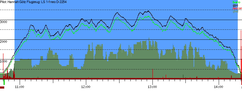 Barometer